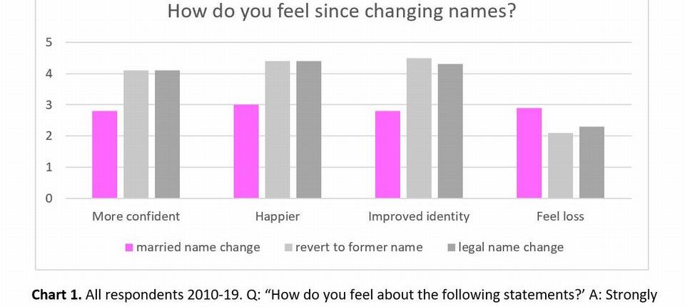 From Gertrude to Awesome! Be Happier with 'Get a Different Name Day'